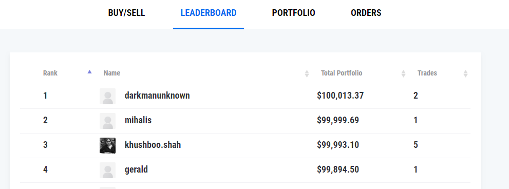 Players Leaderboard